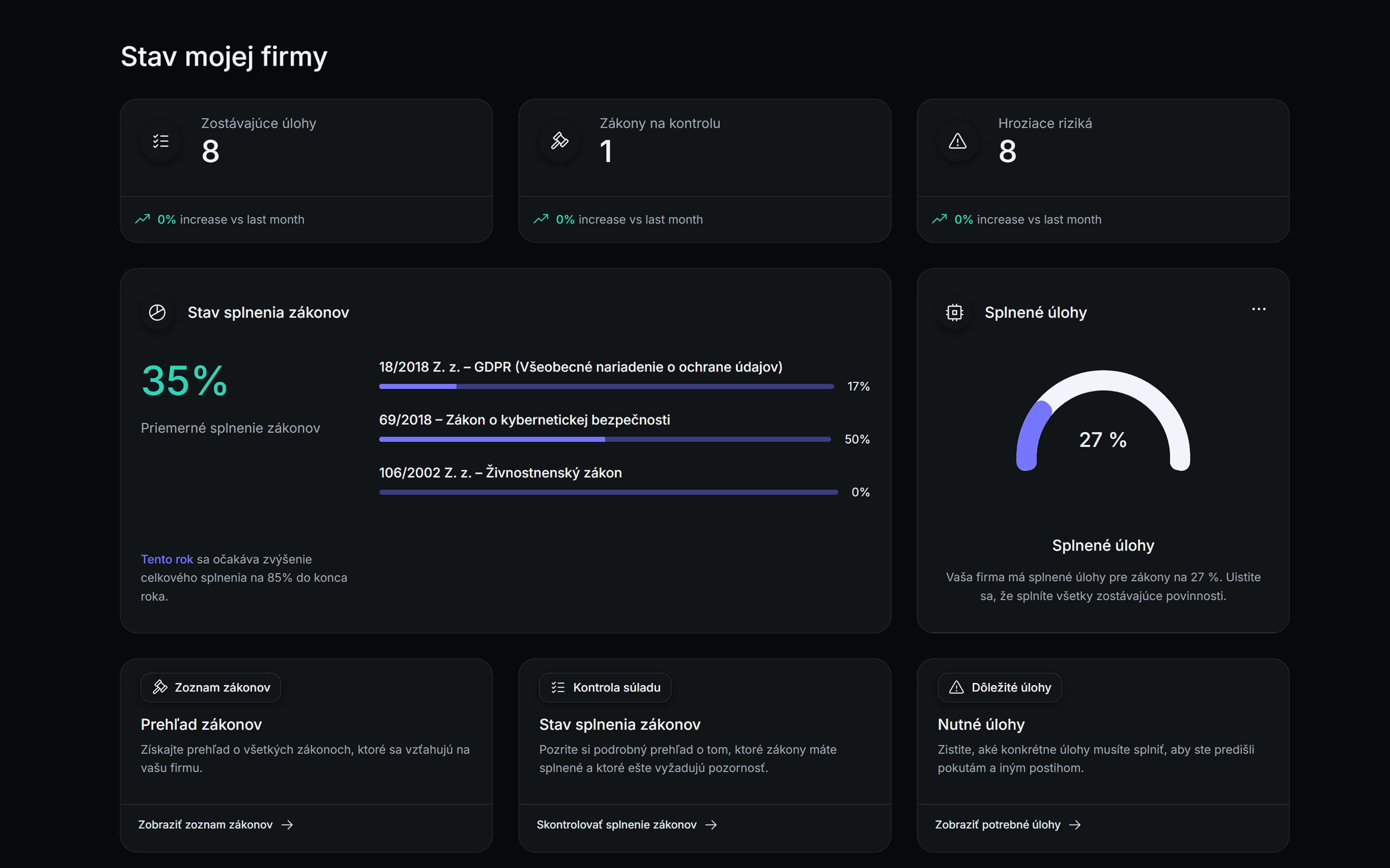 Dashboard Light Mode
